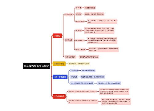 临床实践技能关节脱位思维导图