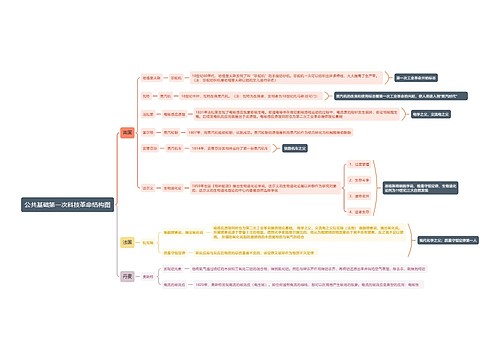 公共基础第一次科技革命思维导图