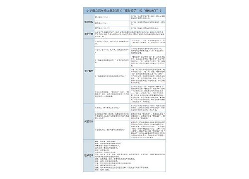 小学语文五年级上第20课《“精彩极了”和“糟糕透了”》课文解析树形表格