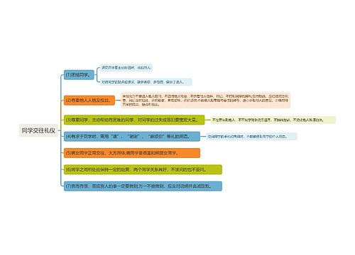 同学交往礼仪