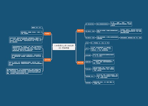 八年级语文上册《桃花源记》思维导图