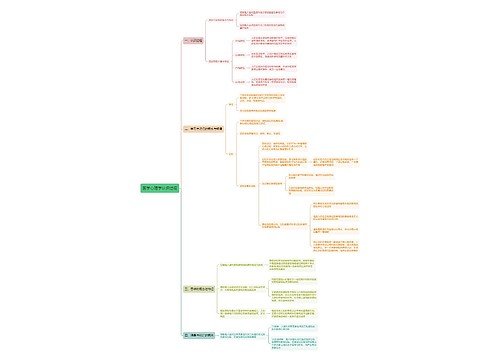 医学心理学认识过程思维导图