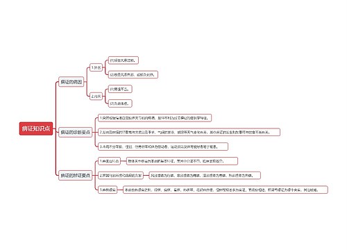 痹证知识点
