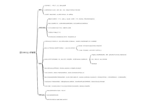 团队培训之入职管理思维导图