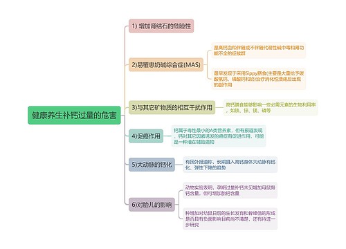 健康养生补钙过量的危害思维导图