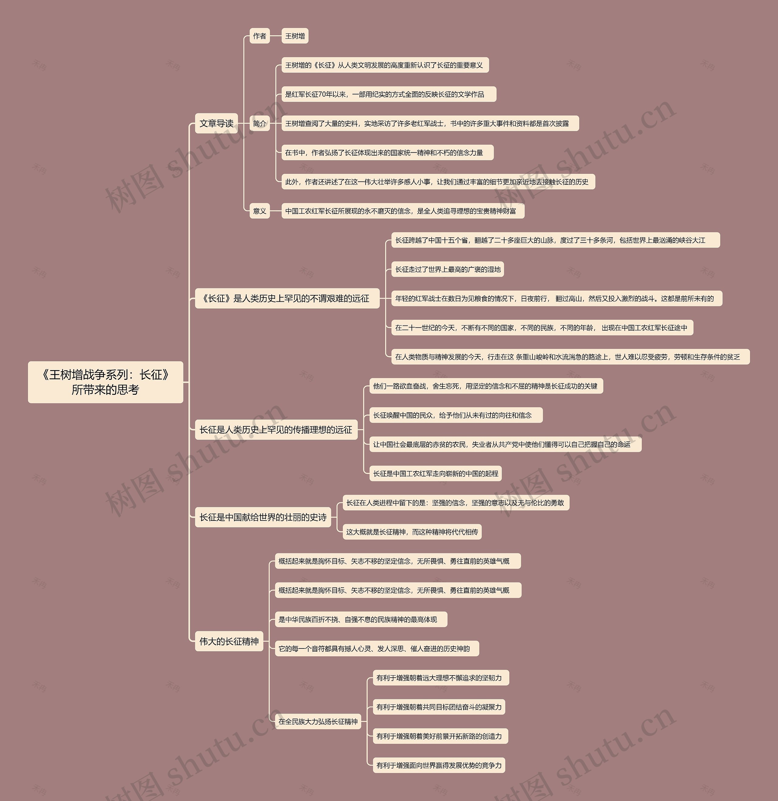 《王树增战争系列：长征》所带来的思考思维导图