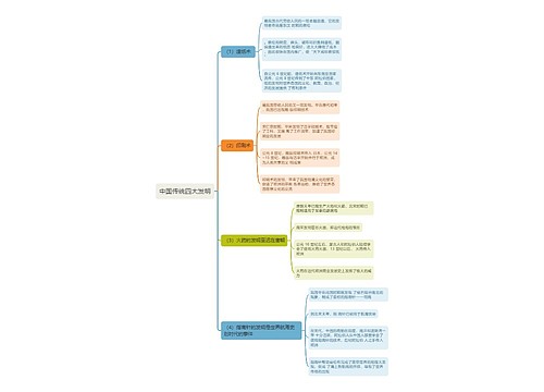 中国传统四大发明思维导图
