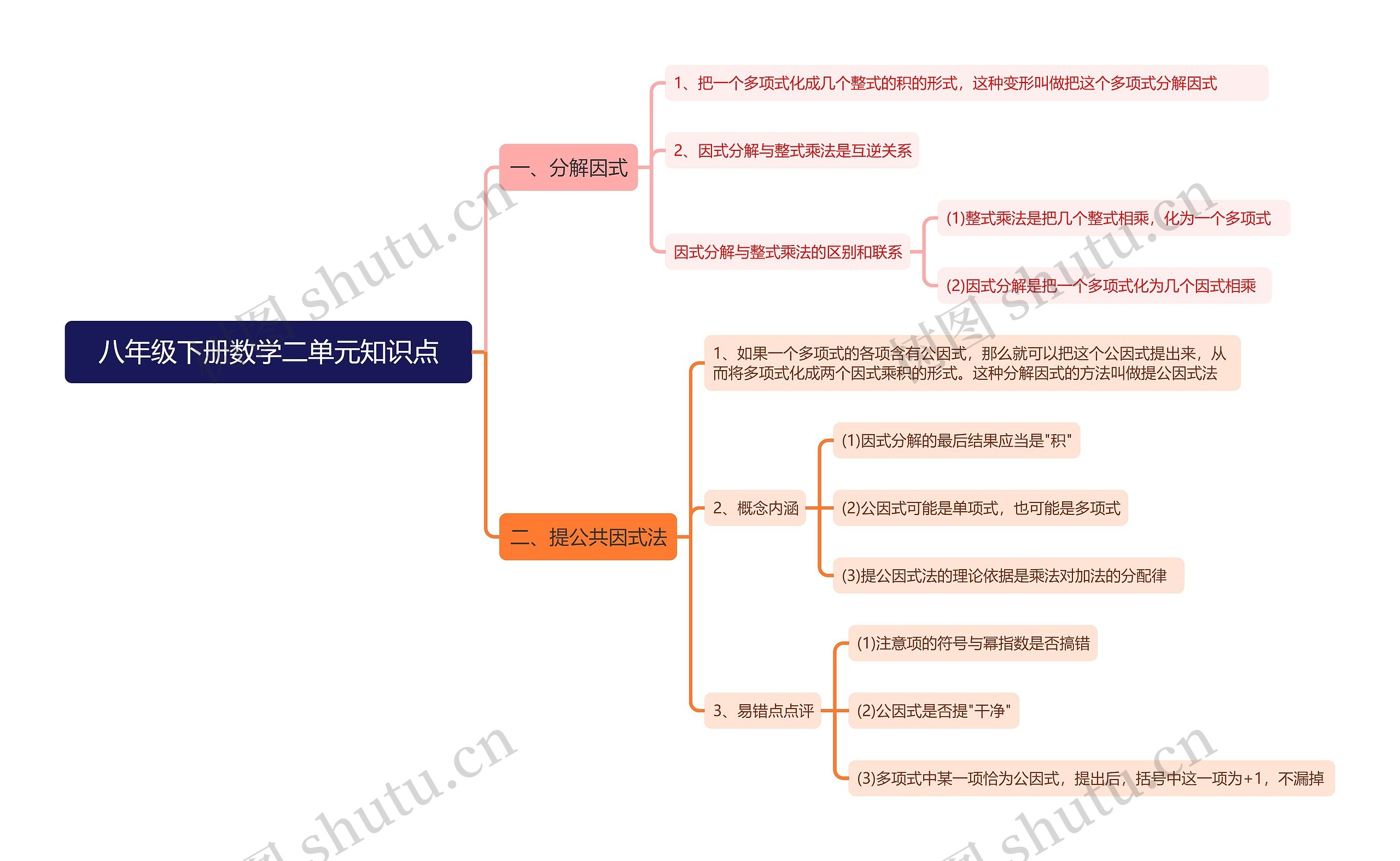 八年级下册数学二单元知识点思维导图 八年级下册数学二单元知识点思维导图