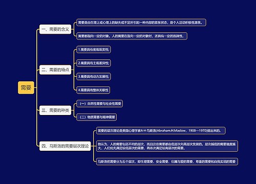 大学目标规划思维导图图片