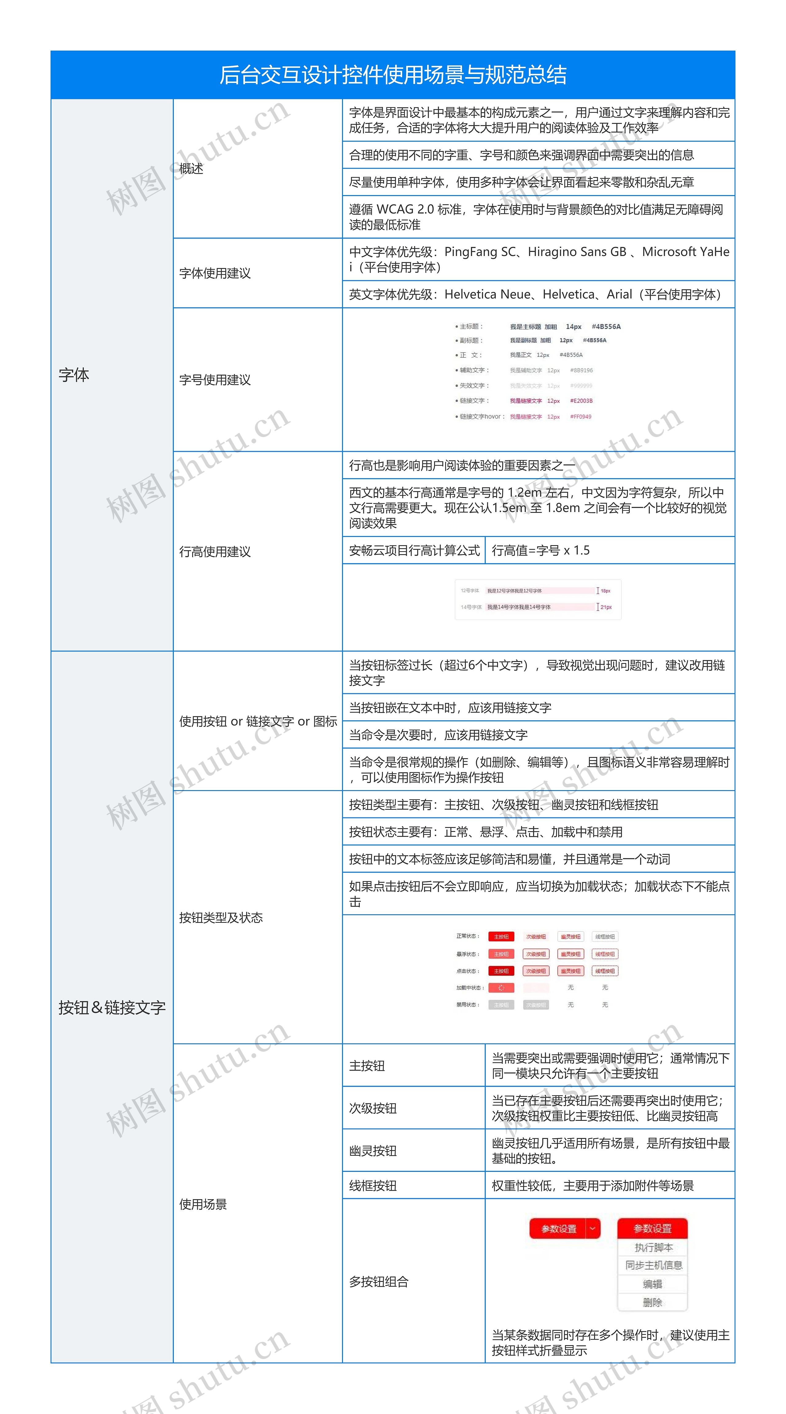 后台交互设计控件使用场景与规范总结