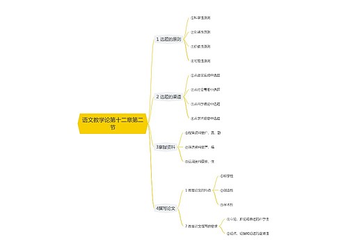 语文教学论第十二章第二节思维导图思维导图