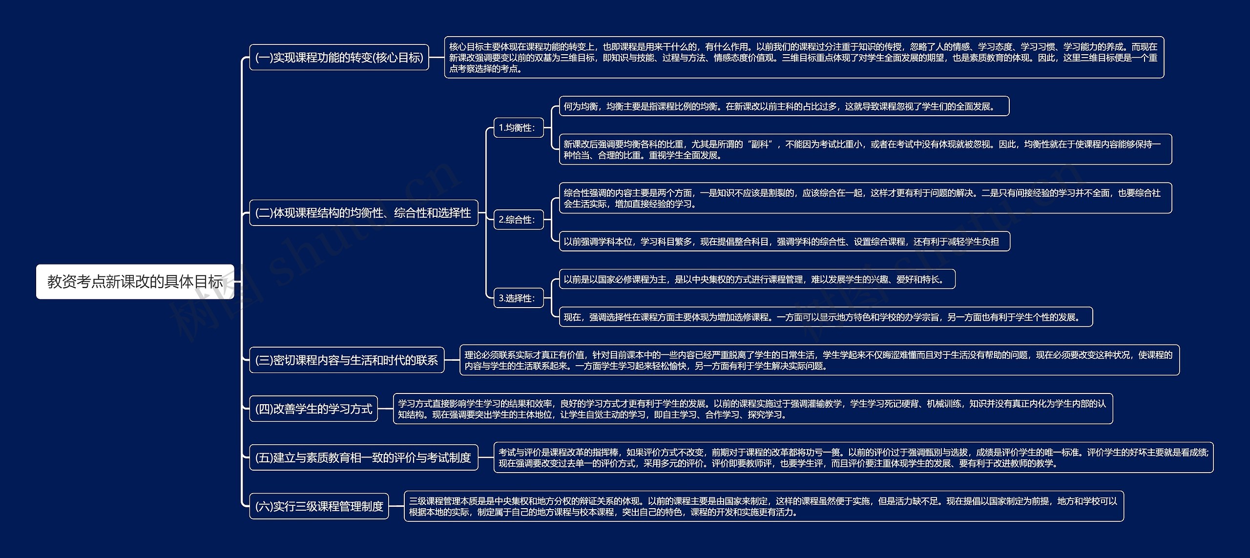 教资考点新课改的具体目标思维导图