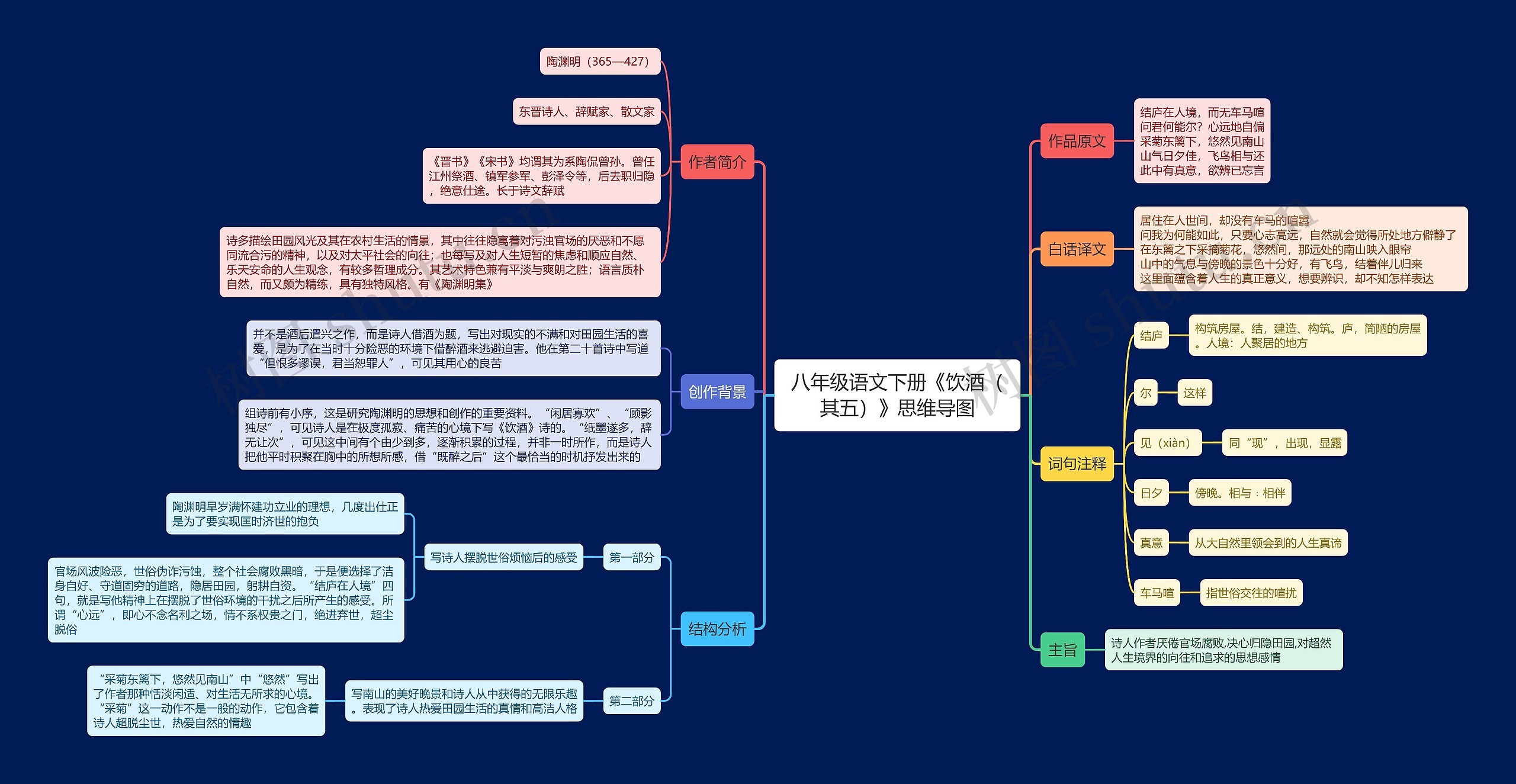 八年级语文下册《饮酒（其五）》思维导图