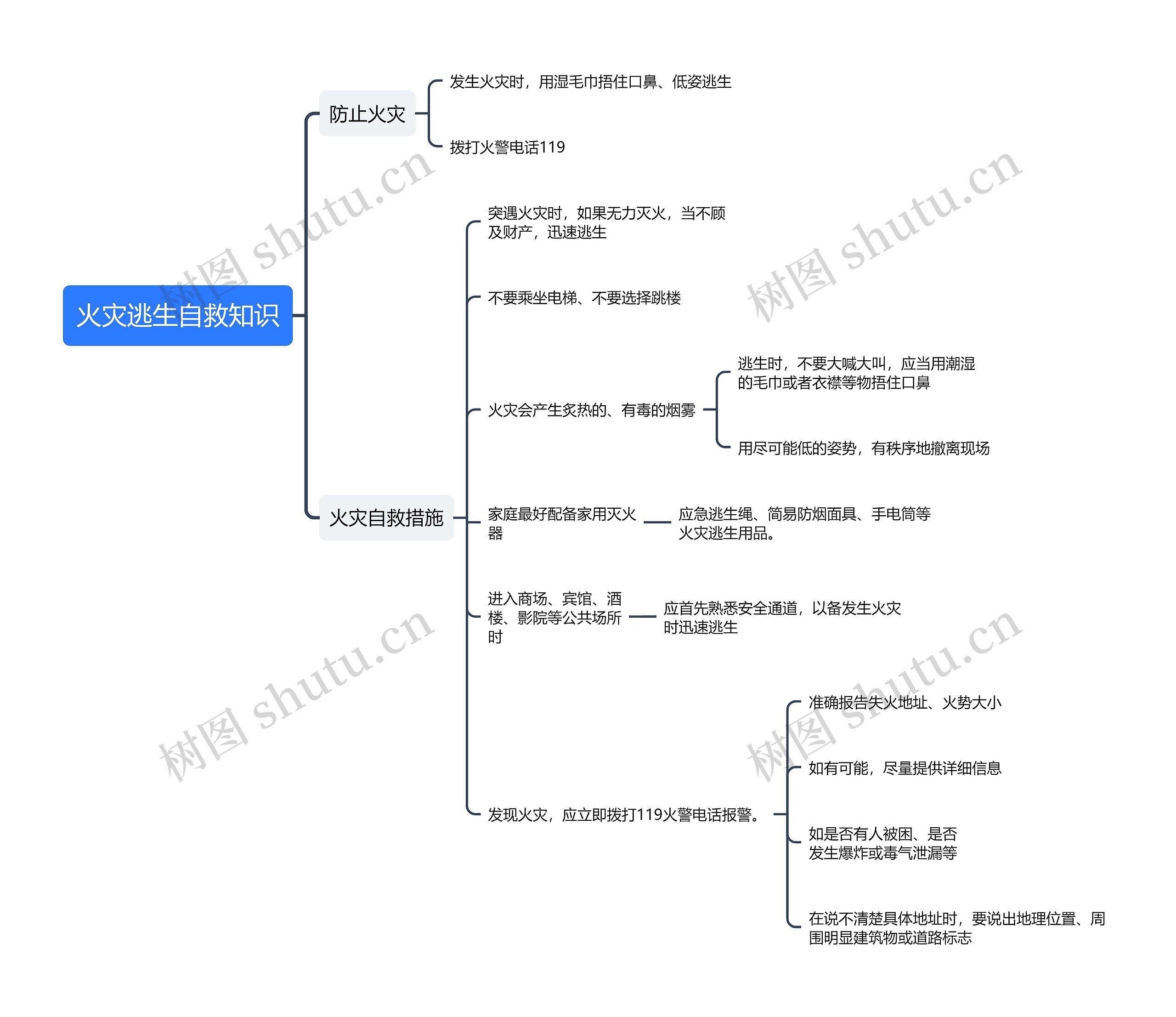 火灾逃生自救知识思维导图