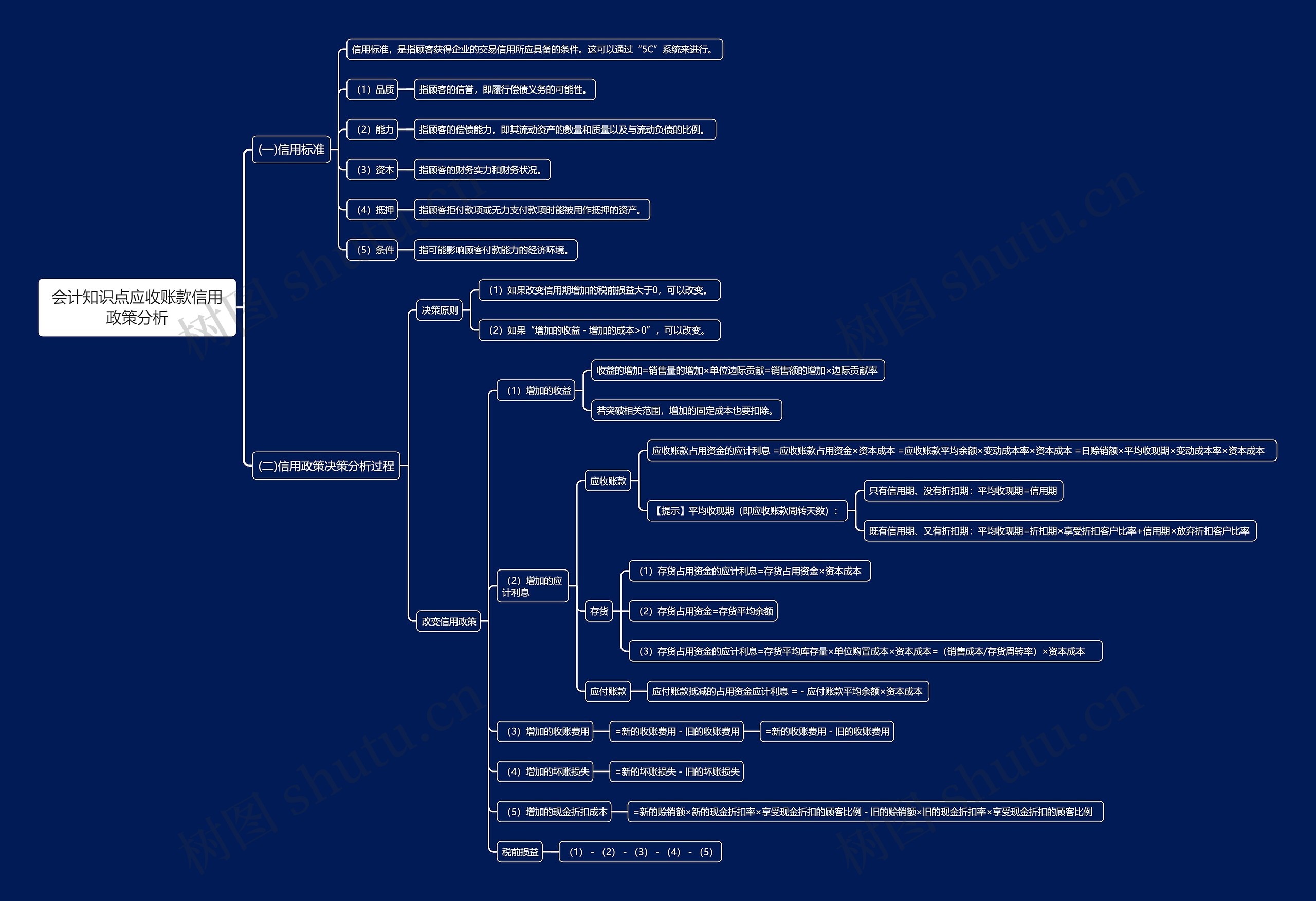 会计知识点应收账款信用政策分析思维导图