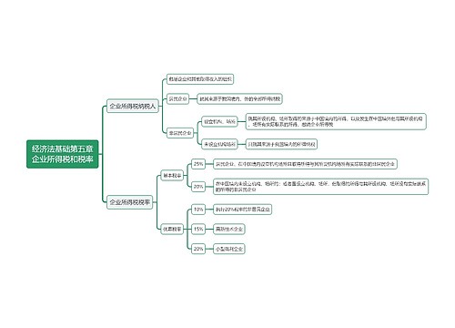 经济法基础第五章企业所得税和税率思维导图