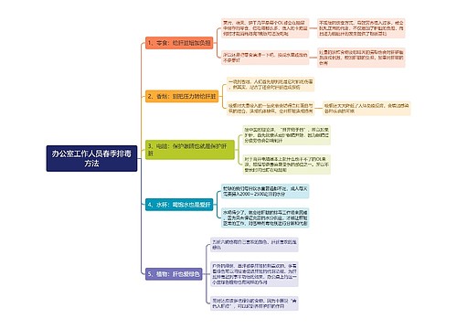 办公室工作人员春季排毒方法思维导图