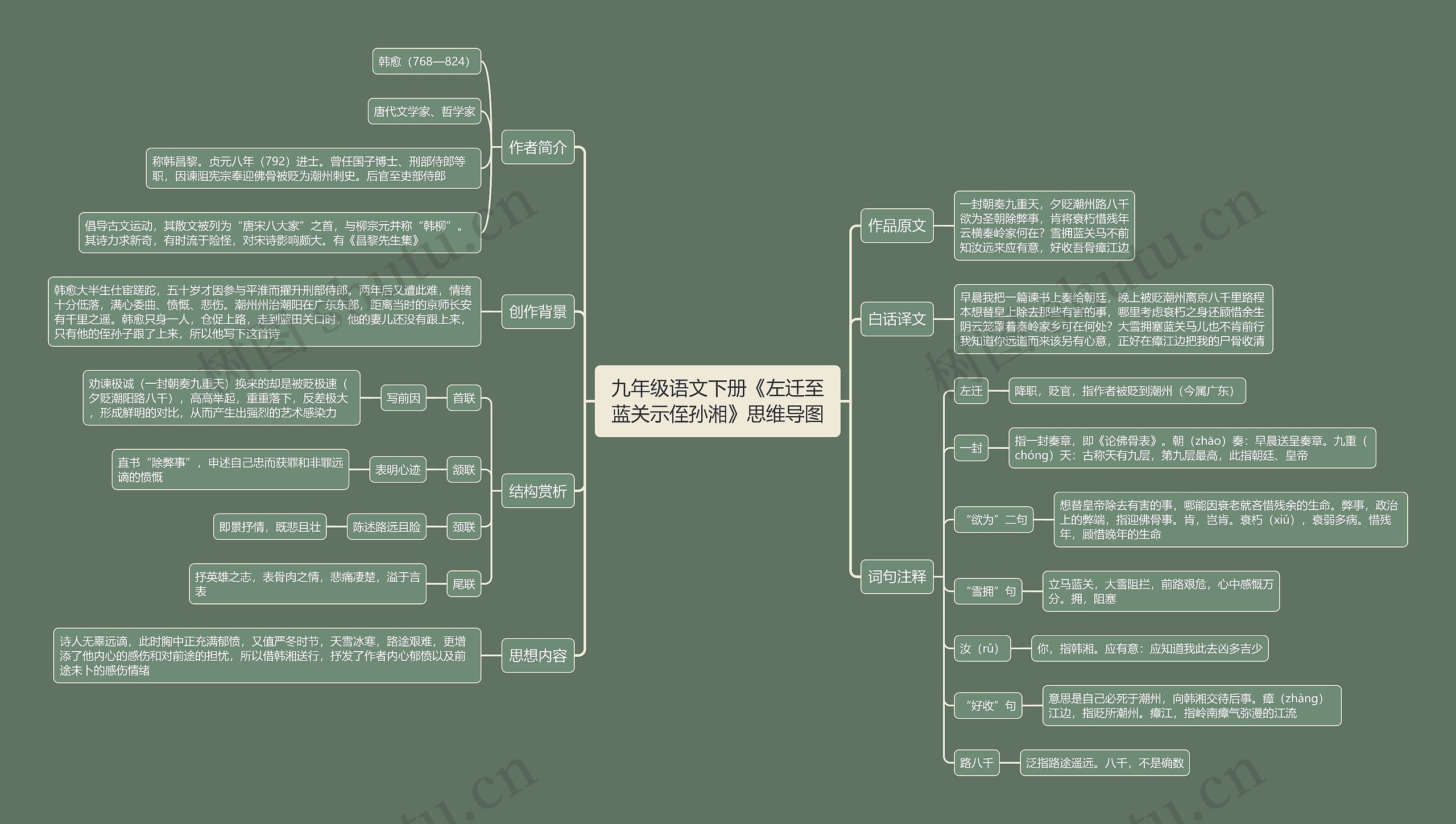 九年级语文下册《左迁至蓝关示侄孙湘》思维导图