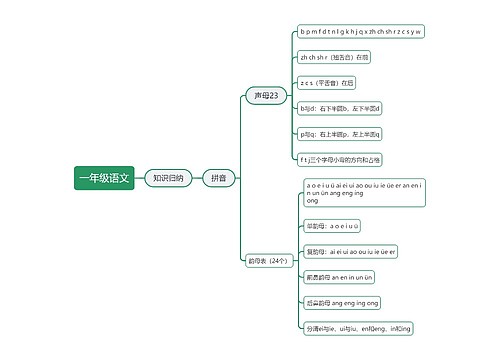 一年级语文声母韵母思维导图