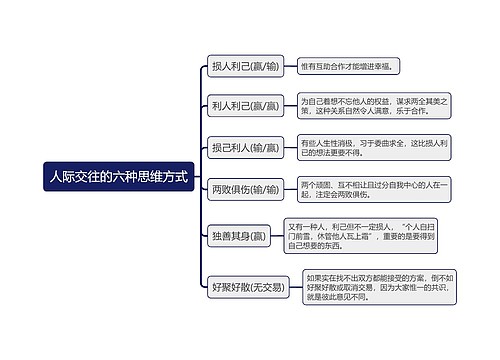 人际交往的六种思维方式