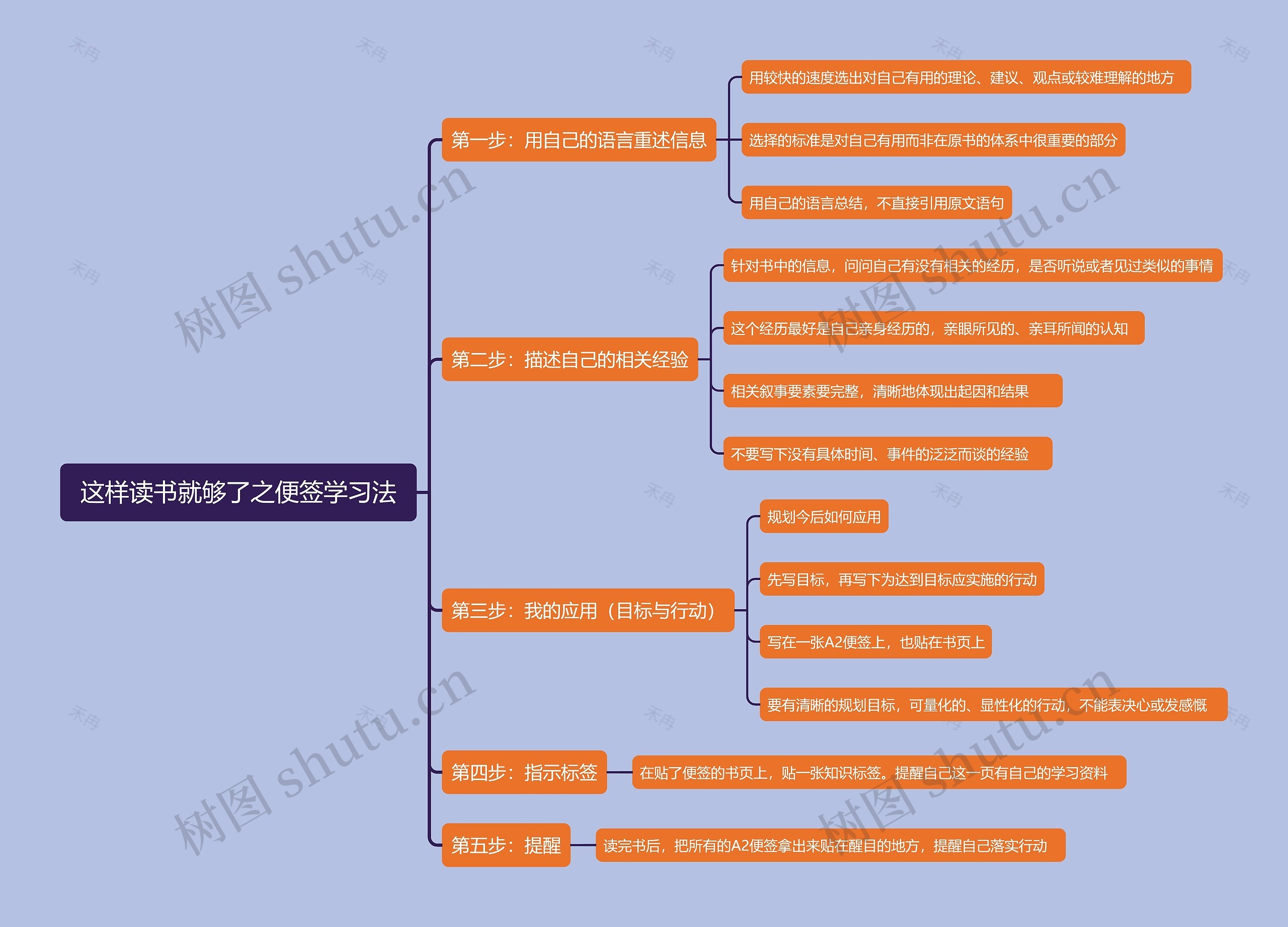 这样读书就够了之便签学习法