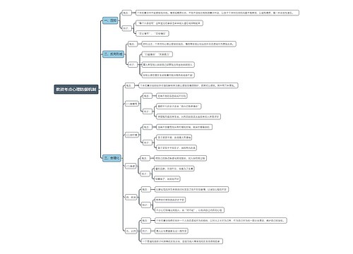 教资考点心理防御机制思维导图