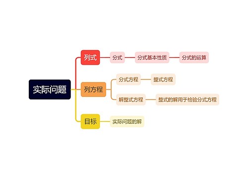 初二上数学——分式