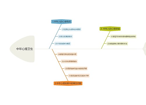 中年心理卫生