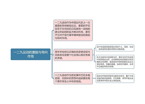 一二九运动导向作用思维导图