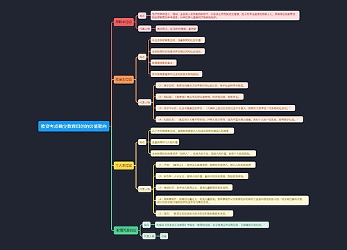 教资考点确立教育目的价值取向思维导图