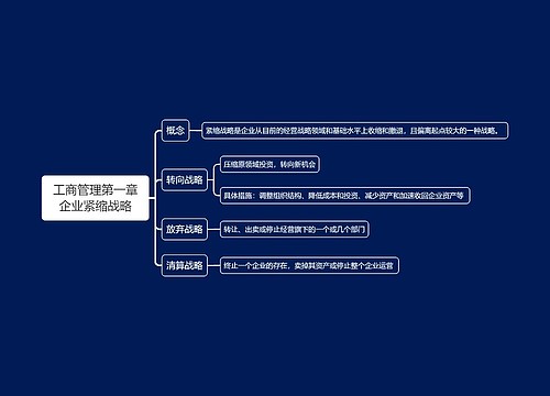 工商管理第一章企业紧缩战略思维导图