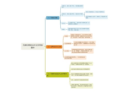 元朝时期政治文化及民族融合思维导图