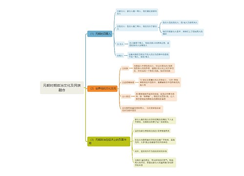 元朝时期政治文化及民族融合思维导图