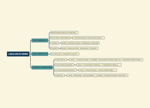 公基考点需求价格弹性思维导图