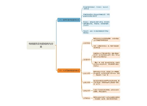 传统服饰文化的结构与分类思维导图