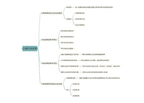 公考公基行政管理学专辑-3