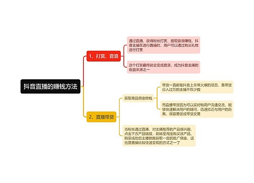 抖音直播的赚钱方法思维导图