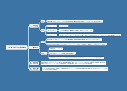 公基考点我国的银行制度思维导图