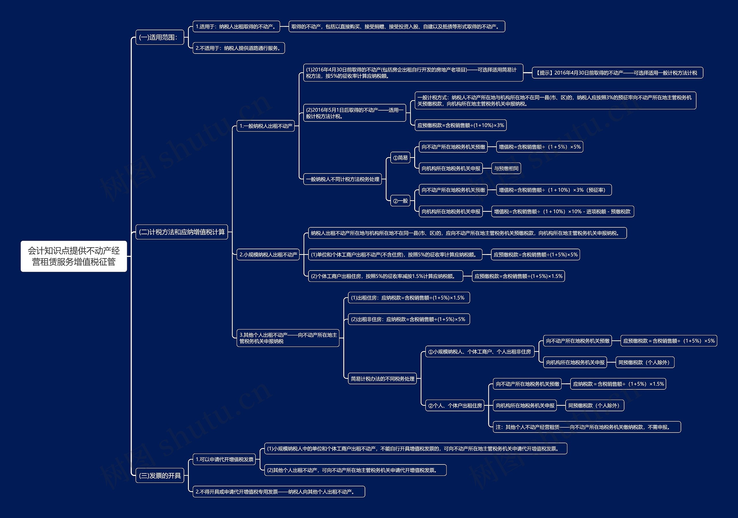 会计知识点提供不动产经营租赁服务增值税征管思维导图