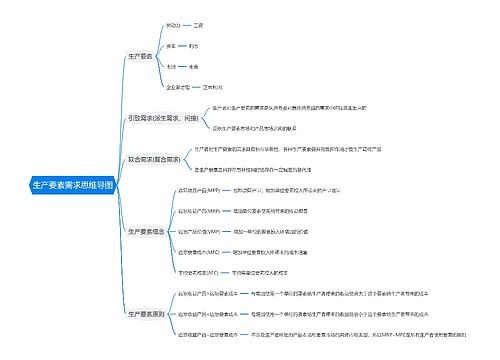 生产要素需求思维导图