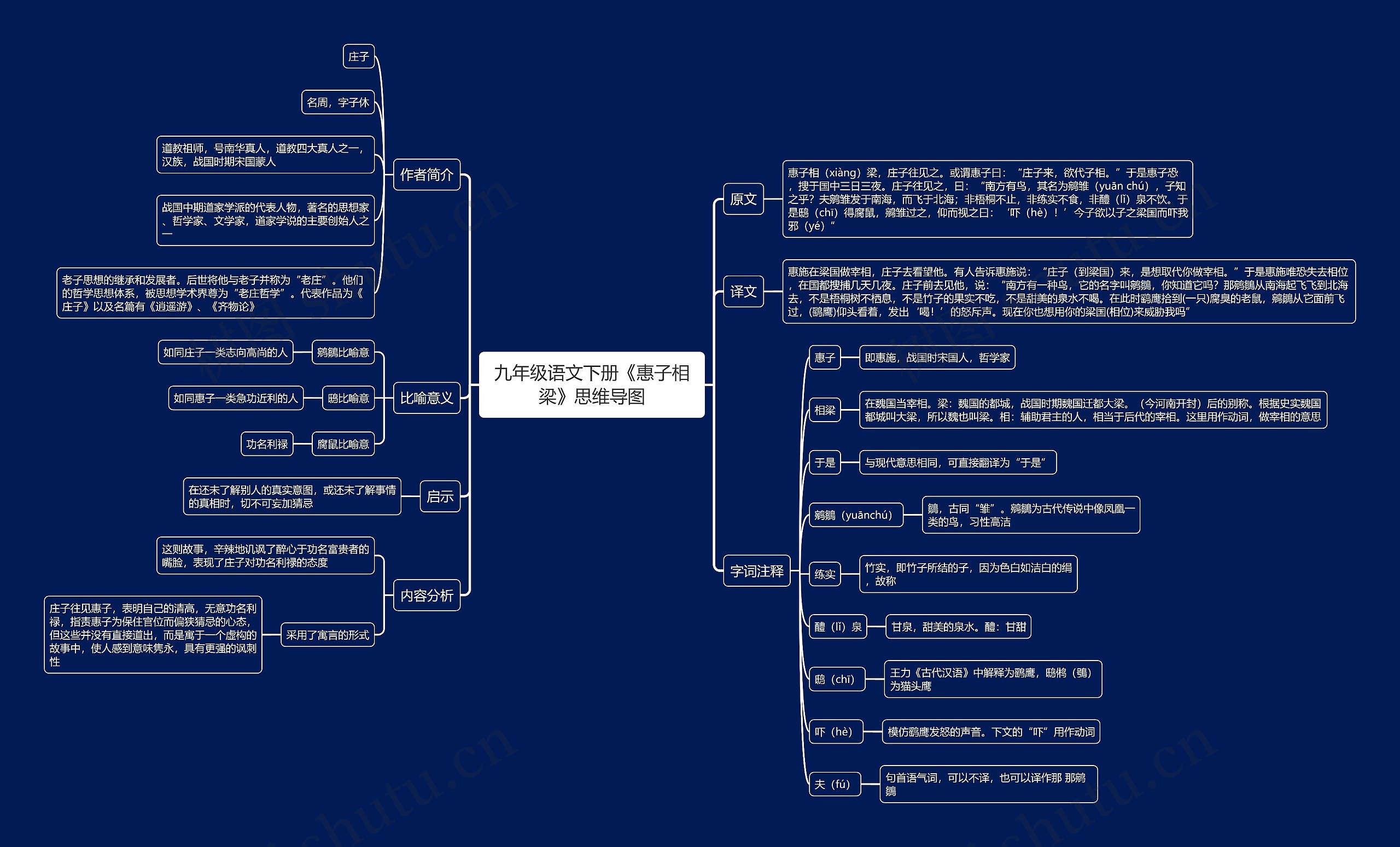 九年级语文下册《惠子相梁》思维导图