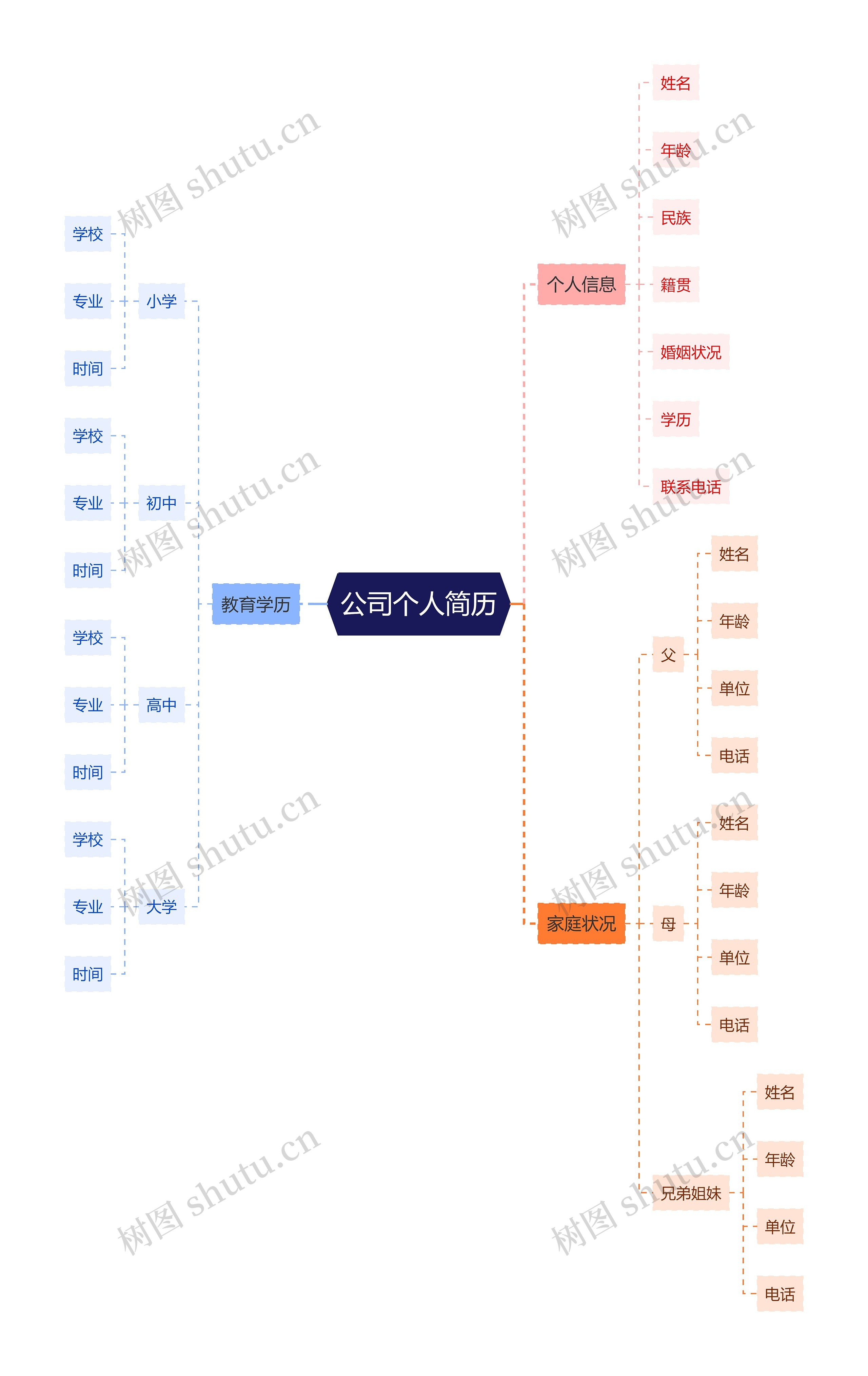 公司个人简历思维导图