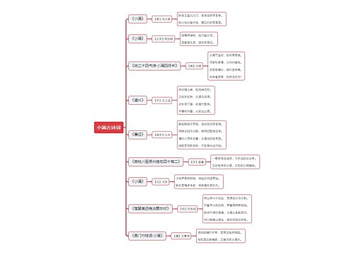 小满古诗词思维导图