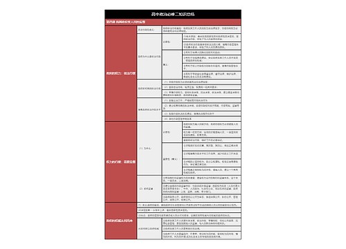 政治必修二我国政府受人民的监督树形表格