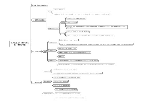 高中历史必修下第六单元第13课思维导图