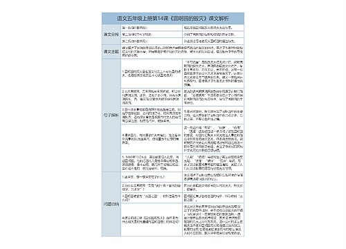 语文五年级上册第14课《圆明园的毁灭》课文解析树形表格