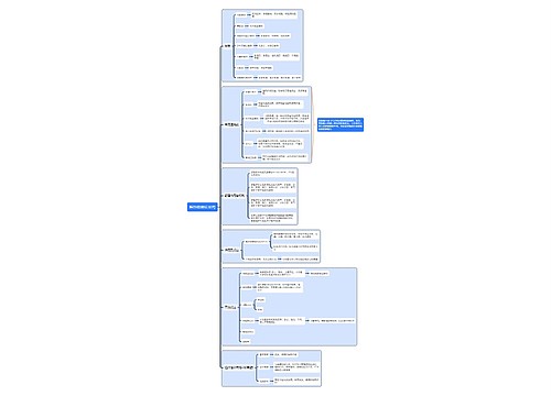 解热镇痛抗炎药思维导图