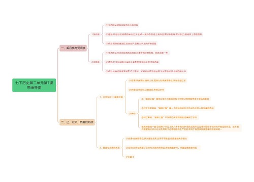七下历史第二单元第7课思维导图