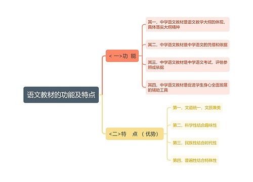 语文教材的功能及特点思维导图