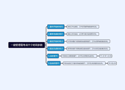 一建管理易考点六个时间参数